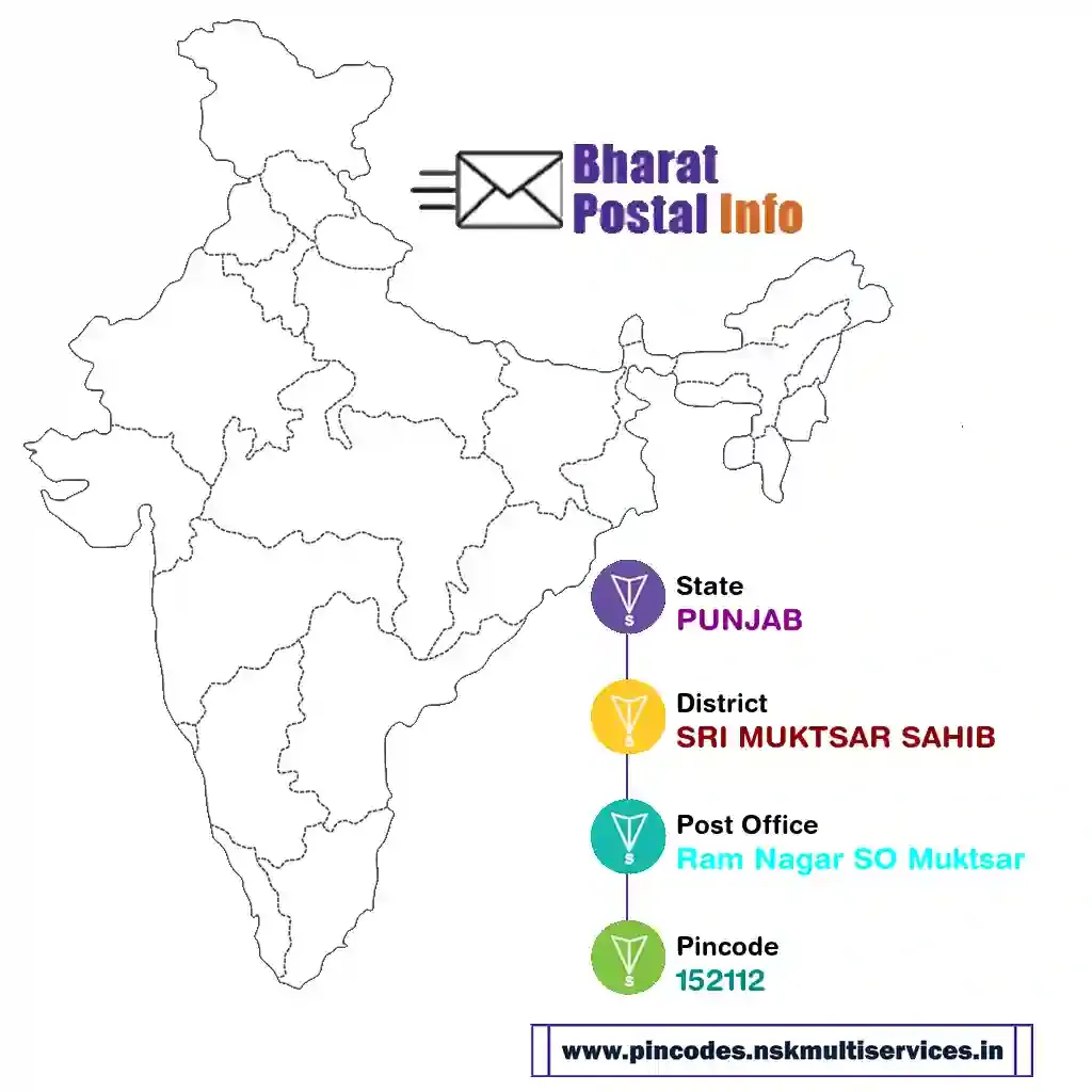 punjab-sri muktsar sahib-ram nagar so muktsar-152112